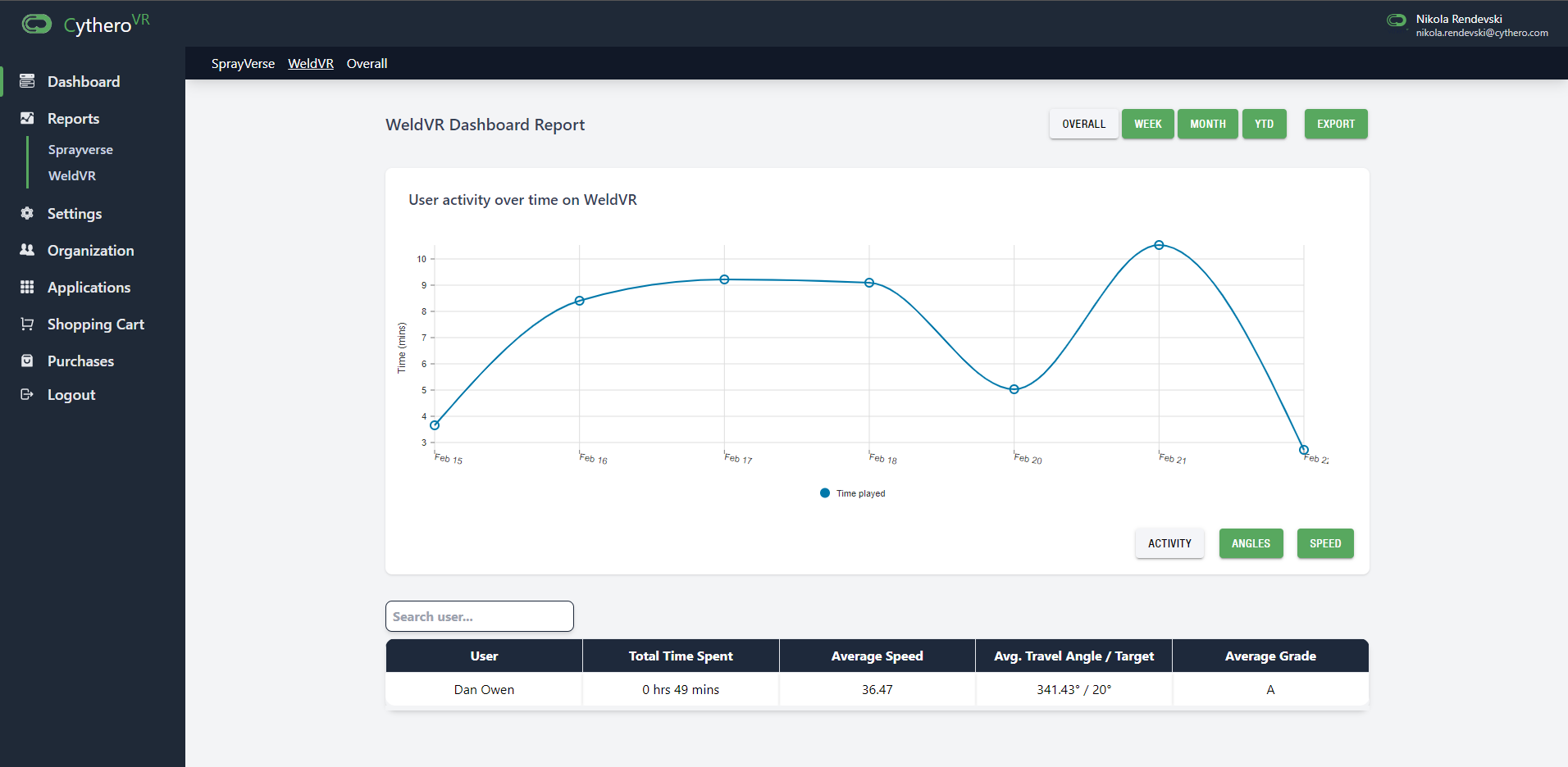 WeldVR All-in-One Dashboard