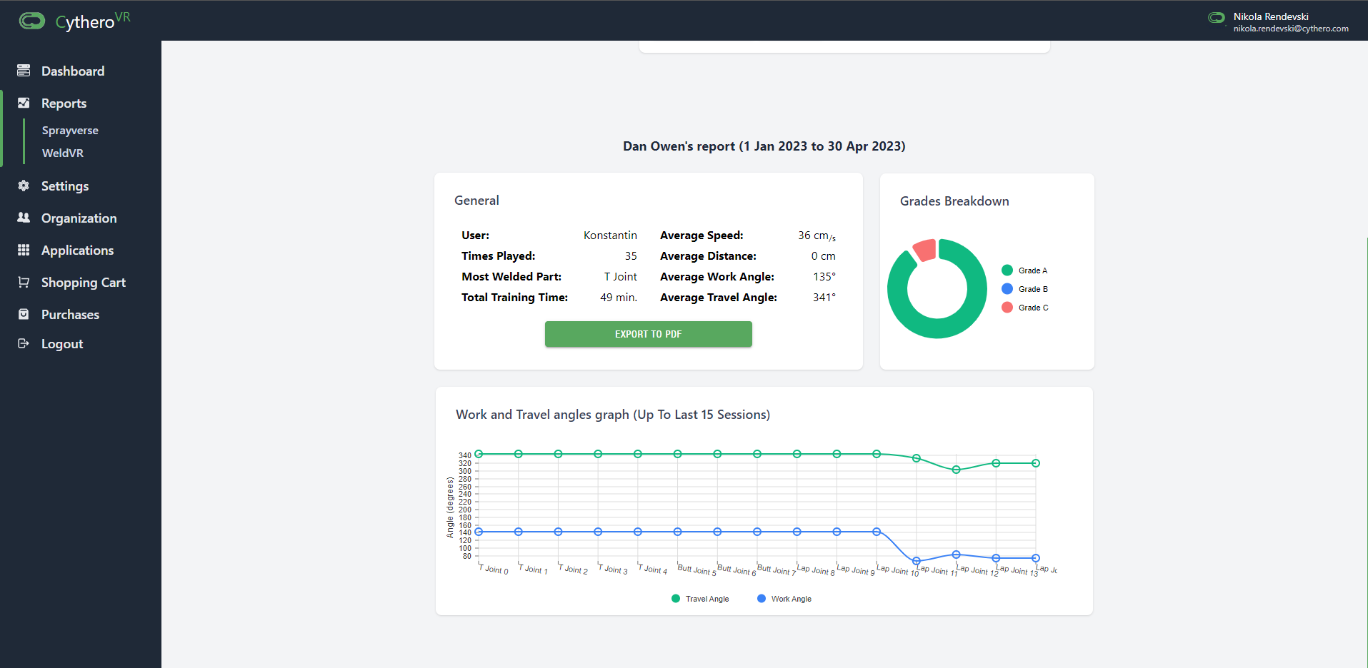 WeldVR All-in-One Cloud