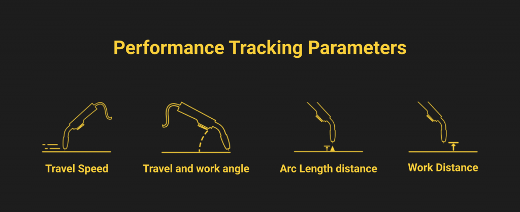 Tracking Parameters